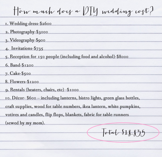 How Much Does A DIY Wedding Cost?