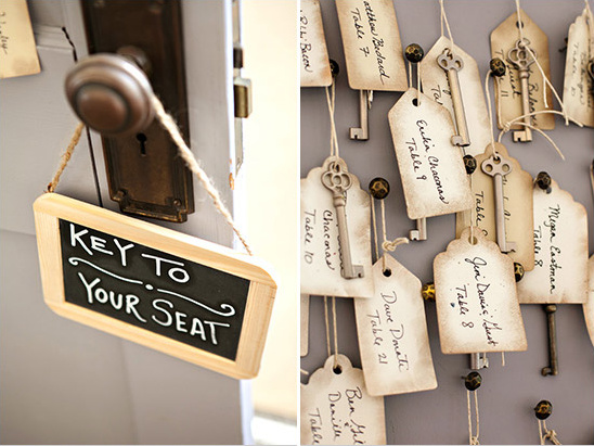 Wedding seating chart: keys to tables