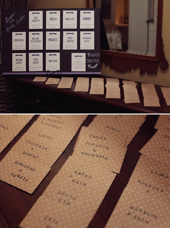 Wedding reception seating chart with restaurant names and guest names
