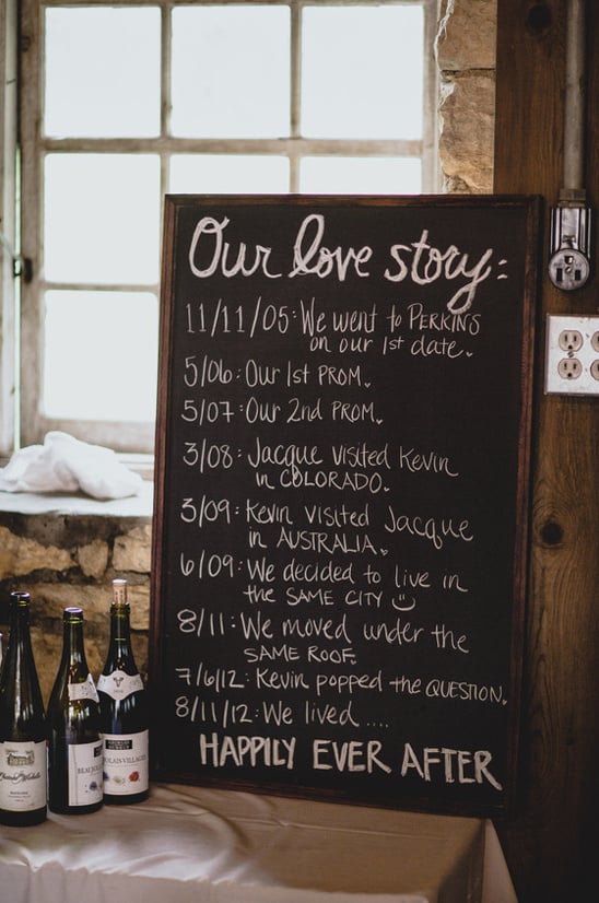 our love story sign