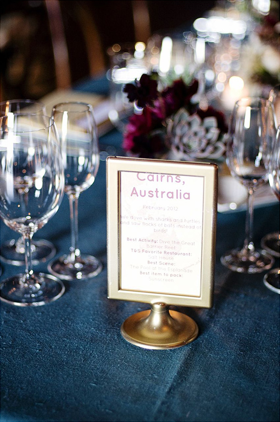 international table names and fun facts