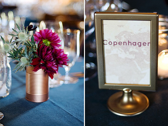 copenhagen table name