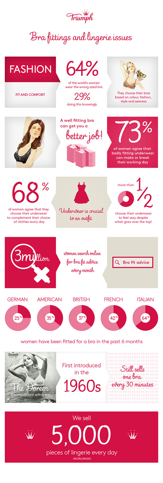 Triumph infographic