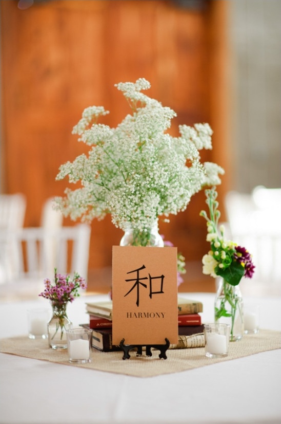 chinese symbole table numbers