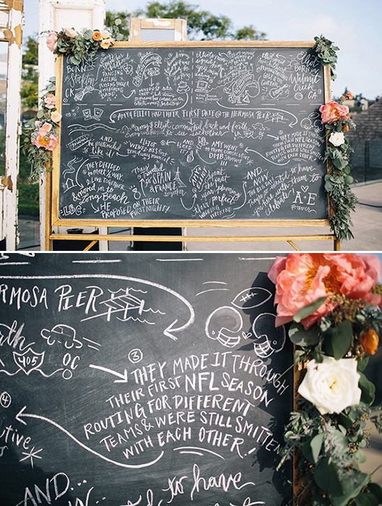 chalkboard love story timeline