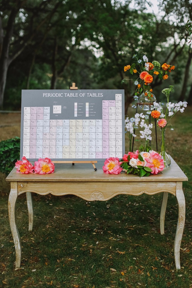 Periodic Table Of Tables