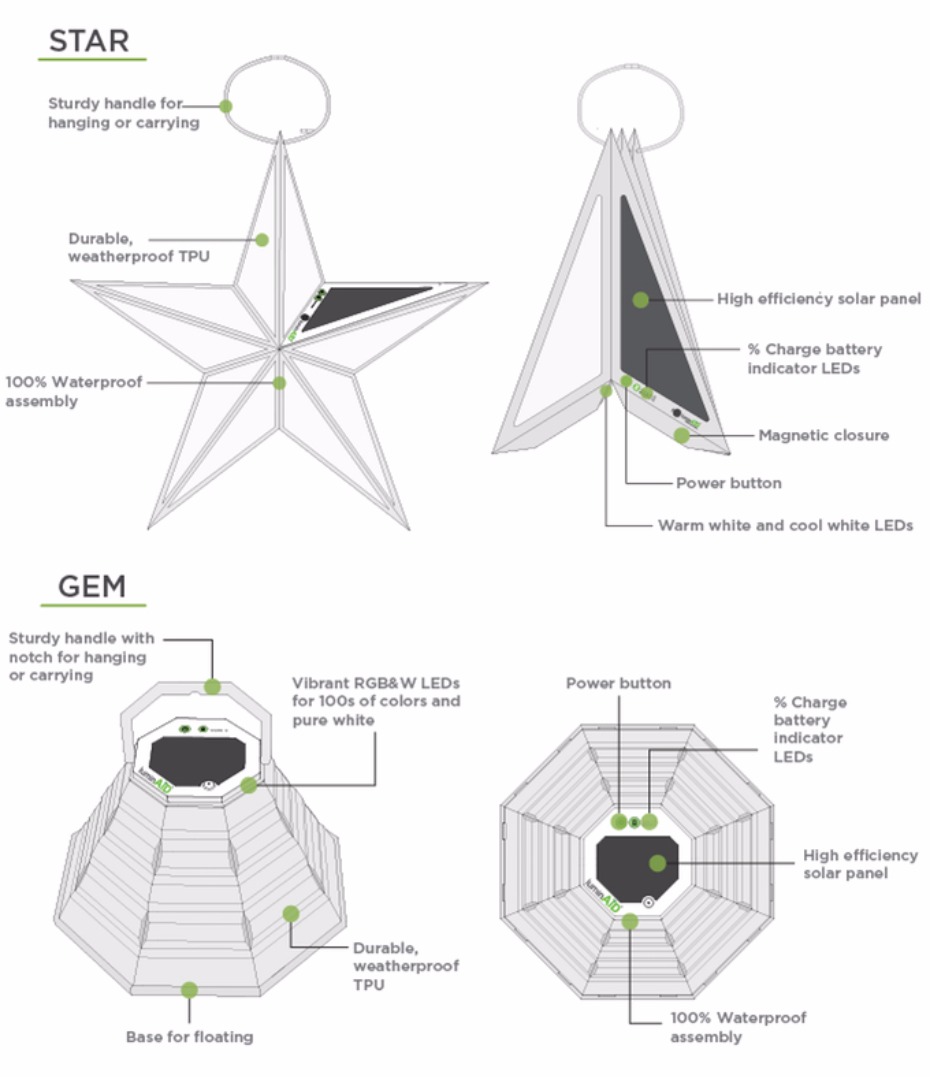 overview of the star and gem solar light from LuminAID
