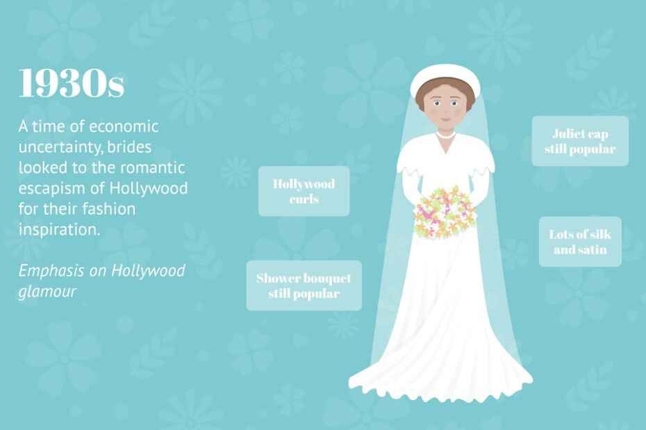 1930s wedding fashion featuring a bride in white dress