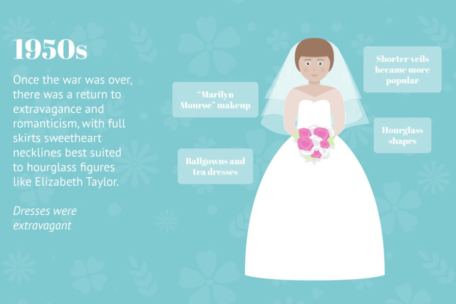 1950s wedding fashion with gown and short veil style