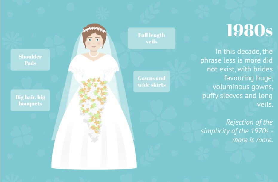 1980s wedding dress with large bouquet and puffy sleeves