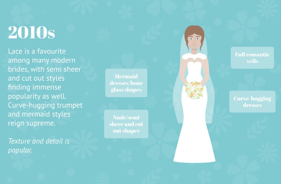 2010s wedding dress styles with curve hugging designs