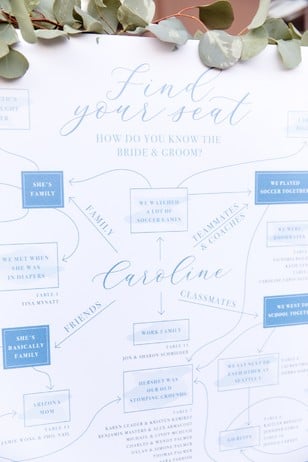 cute how do you know the bride and groom flow chart seating assignment