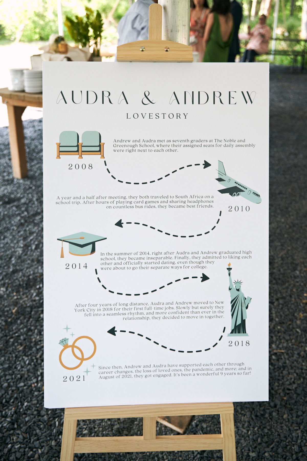 Illustrated love story infographic sign for wedding reception