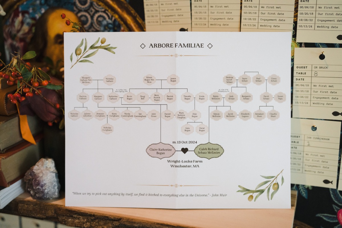 family tree for wedding reception